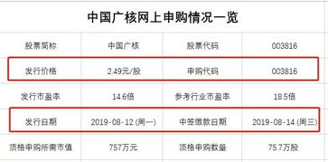 新股顶格申购会中签吗