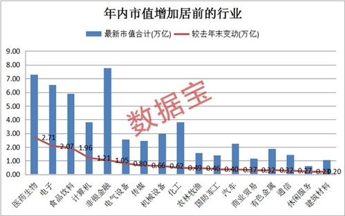 最近涨势的医药股份有哪些？