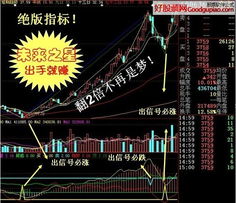 股市里大智慧软件怎样去除均线？