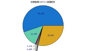 云煤能源2022年11月解禁股增发价是多少钱