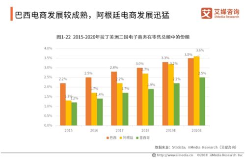 电子商务该如何做数据分析？如何数据分析入门（从各项指标表象进入）