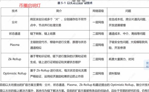 以太坊合并时间表_以太坊2.0什么时候正式上线