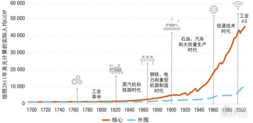 联合国2021技术和创新报告：发展中国家的逆袭之路| 智东西内参