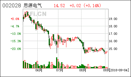 思源电气的下属公司