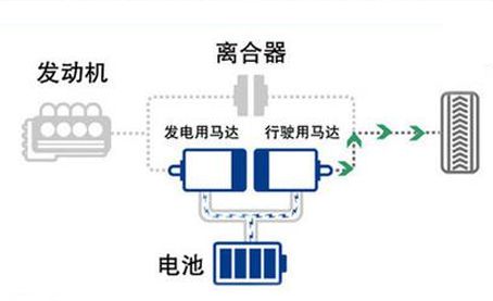 比亚迪宋PLUS DMi性价比会如何,这款车有哪些亮点