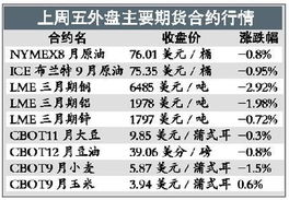 期货市场到底是什么？？？