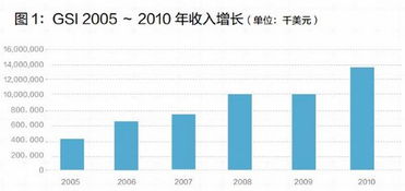 企业可以连续亏损几年？