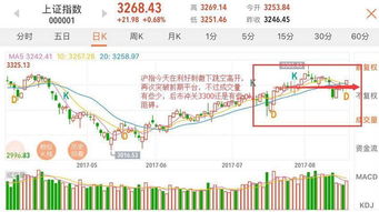 600518，近几个交易日都冲高回落，此股是不是没有什么上涨空间，请大家分析。