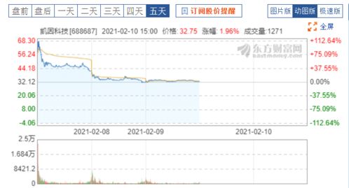 上市公司能否首次发行25%股份后，第二次再发行若干股份，法律上有什么限定么，谢谢了！