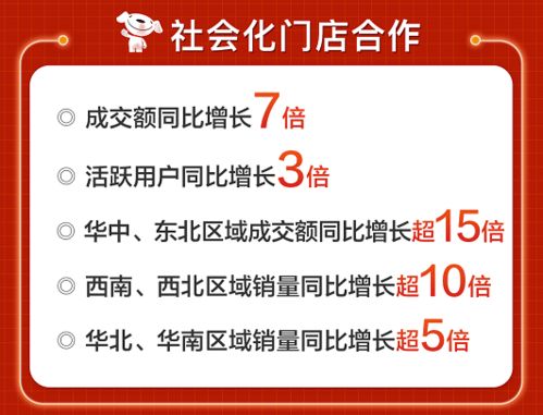 线上服务与线下销售能力，线上下什么意思