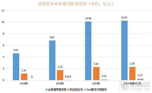 有谁统计过现在市场做B2C有多少家哈