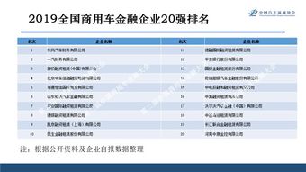 2022年最新的金融企业的排名是什么？