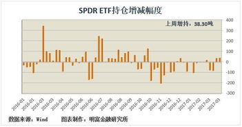 日K线图中的MA5：11.97是不是指最近5个交易日的成交均价？