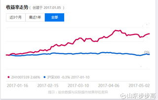 中了金禾债倦怎样收益最大？跟中股票—样吗？