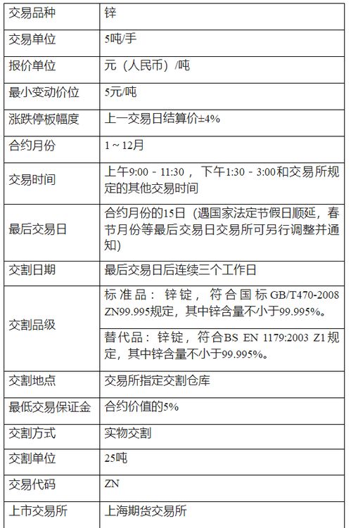 证券开户手续和费用是多少?