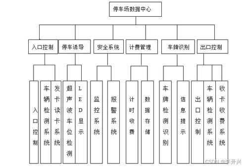 智能停车管理系统有哪些功能 (什么叫智能停车场系统功能设计)