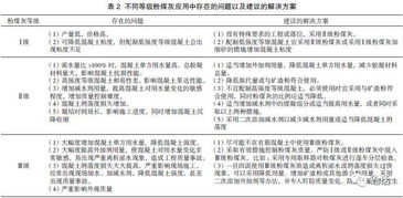 商品混凝土中粉煤灰参量是多少