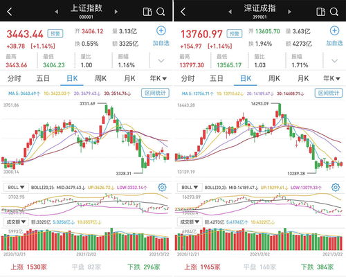 股票上涨时的成交总额减去股票下跌时的成交总额是不是就等于资金流入或流出？