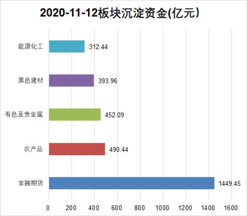 哪个网的资金流向最准确