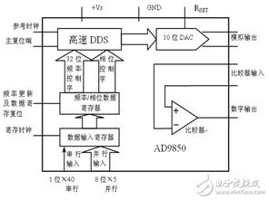 信號發(fā)生器的原理(簡單的信號發(fā)生器)