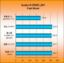 改朝换代 Intel 915芯片主板测试 