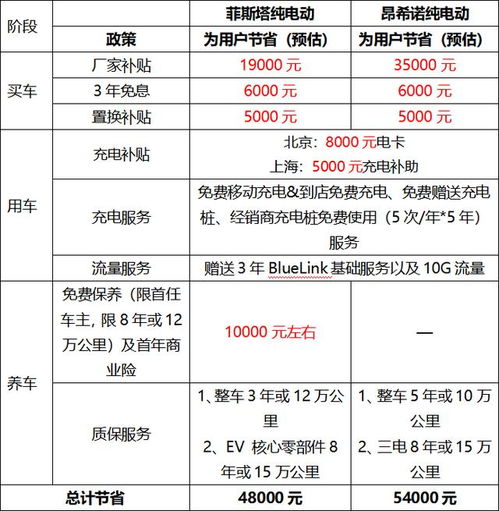 北京新能源指标下发时间