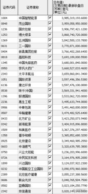 深证中小创新指数 成分股有哪些