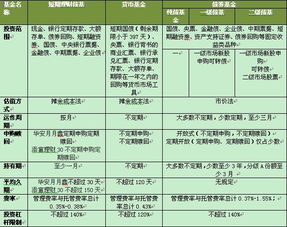 短期理财债基的优势在哪里？