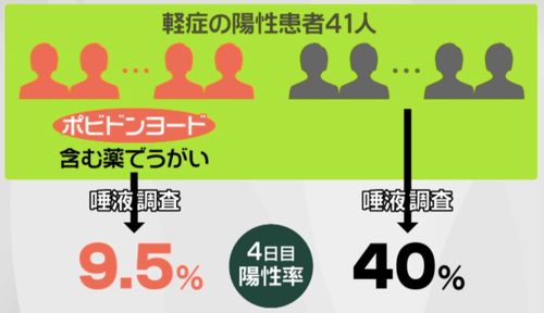 善析日本 漱口水可预防新冠 大阪知事亲自 带货 竟导致股票上涨 黄牛囤货 全城脱销