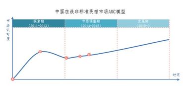 股本结构如何分析