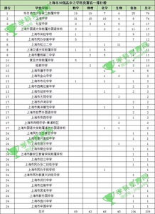 2023上海高中排行榜(上海市第二中学排名)