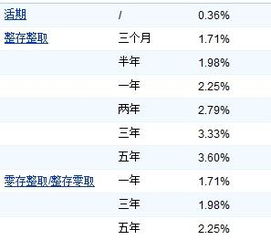 想了解一下中国农业银行年中在什么时候利息会高点?