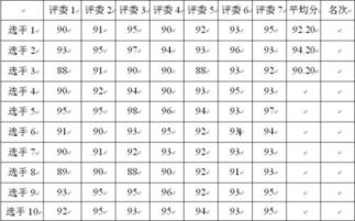 用C语言统计歌唱比赛成绩 