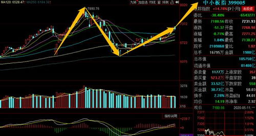 为什么市值比资金股票高，却还赔钱啊.比如我的股票最早成本是22.5。后来一直补仓，股价成为12.