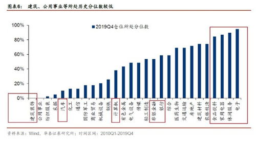 贵金属20倍杠杆个33倍杠杆的区别是什么？