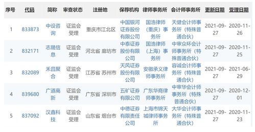 新增1家拟申报企业,5家核准企业