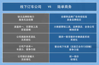 会务公司的潜在客户为何流失