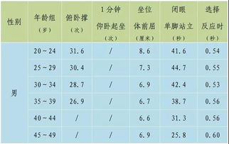 杭州各年龄段最新身高 体重平均数公布 帮助孩子发育 专家建议这样训练 