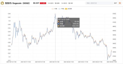 贝恩资本以2.3亿美元增加后者估值