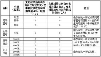 鲁东大学地理毕业论文