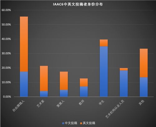 英语中的data是什么意思