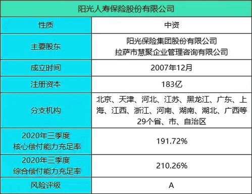 请问阳光保险客服电话是多少?