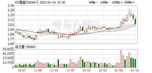 2022年1月13日沪深两市跌停多少只股票