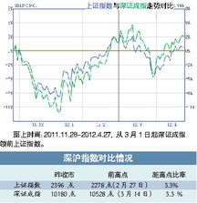 沪深300板块都是好蓝筹股对吗，对市场有什么作用