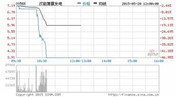 汉能股票在沪深上市了吗？代码多少