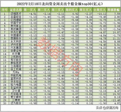 个股的TOP数据什么地方可以查看的到？