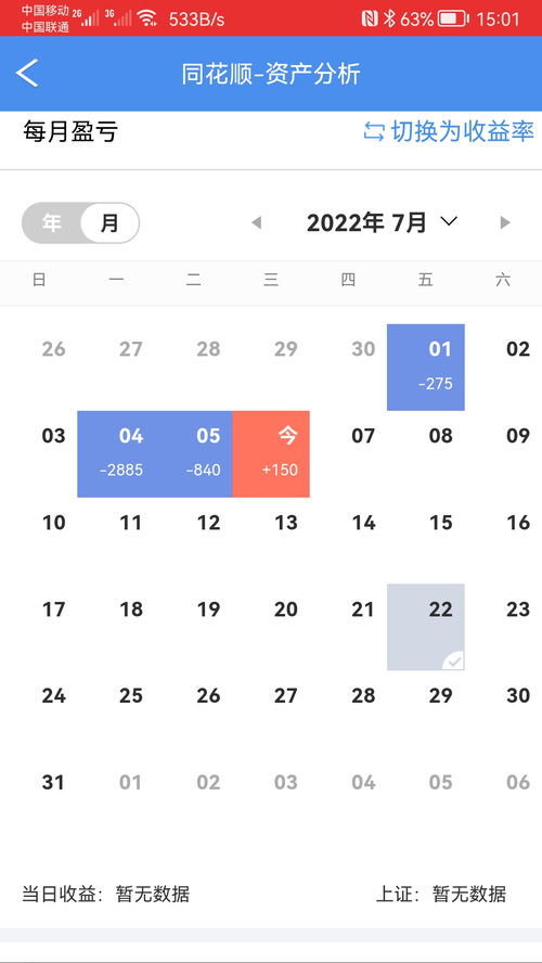 大盘指数今日