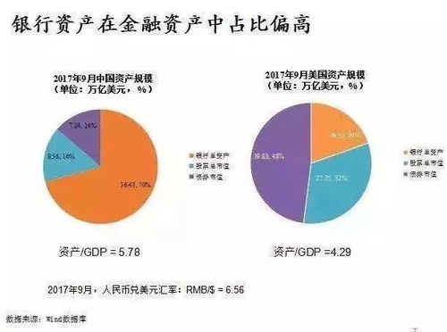 怎样分析企业的融资结构以及融资后如何看它是否融资成功