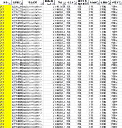 2018湖北公务员考试各地市三不限职位 