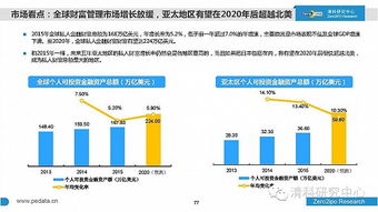 现在新三板股权投资市场如何？